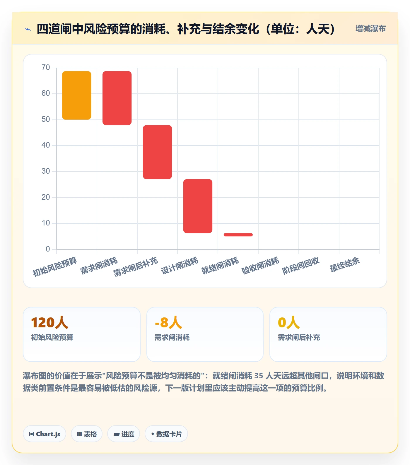 阶段计划落地方案:项目经理开展项目规划的风险控制案例解析