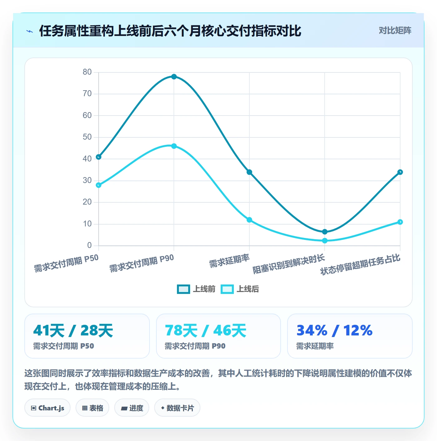 状态怎么做?项目负责人数据分析:任务属性从0到1