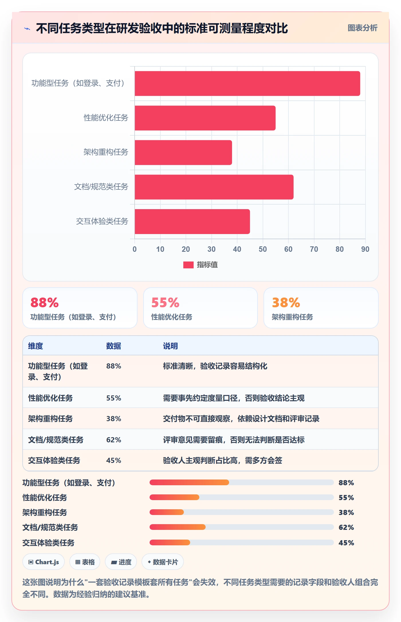 验收记录管理方法大全:研发团队任务验收风险控制落地清单
