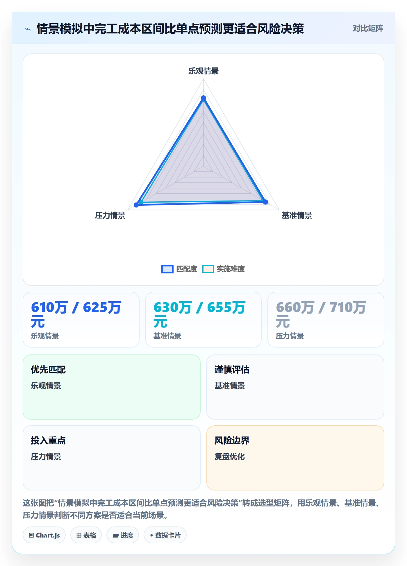 预算执行最佳实践:项目经理预算管理风险控制,常见问题