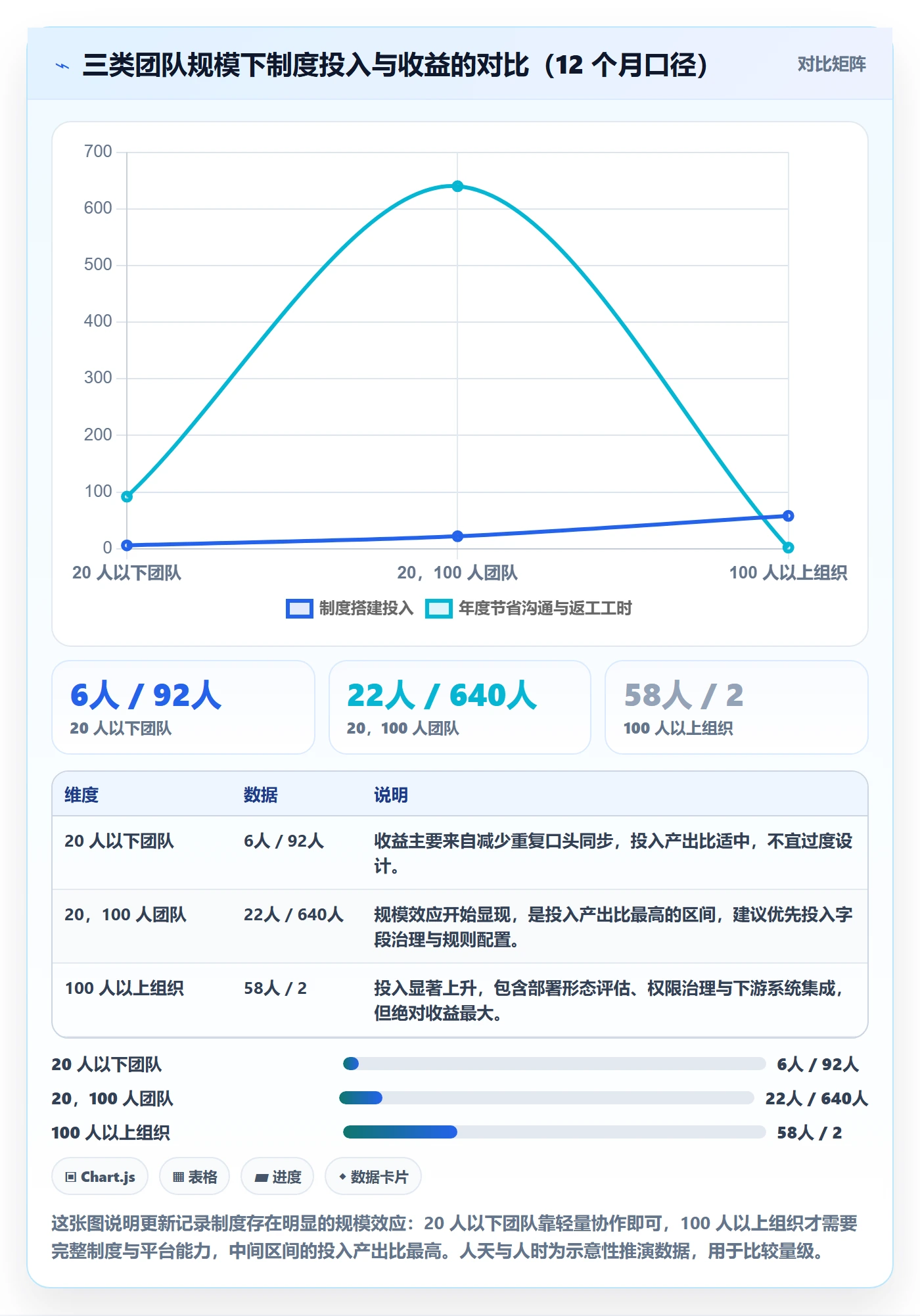更新记录落地方案:实施团队开展进度跟踪的制度设计案例解析
