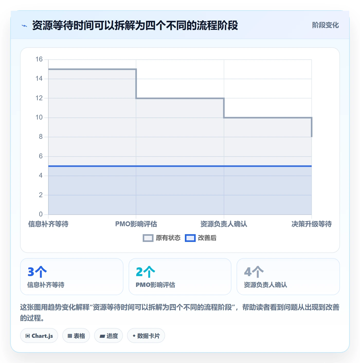 团队流程与规范：PMO资源管理效率提升关键指标