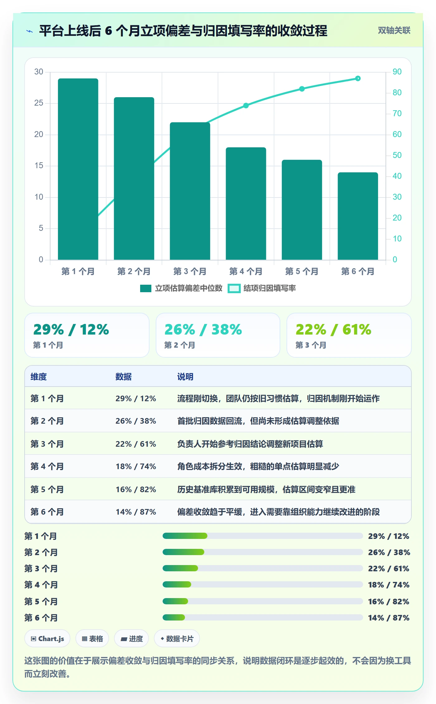 项目类型最佳实践:项目负责人项目立项数据分析,常见问题