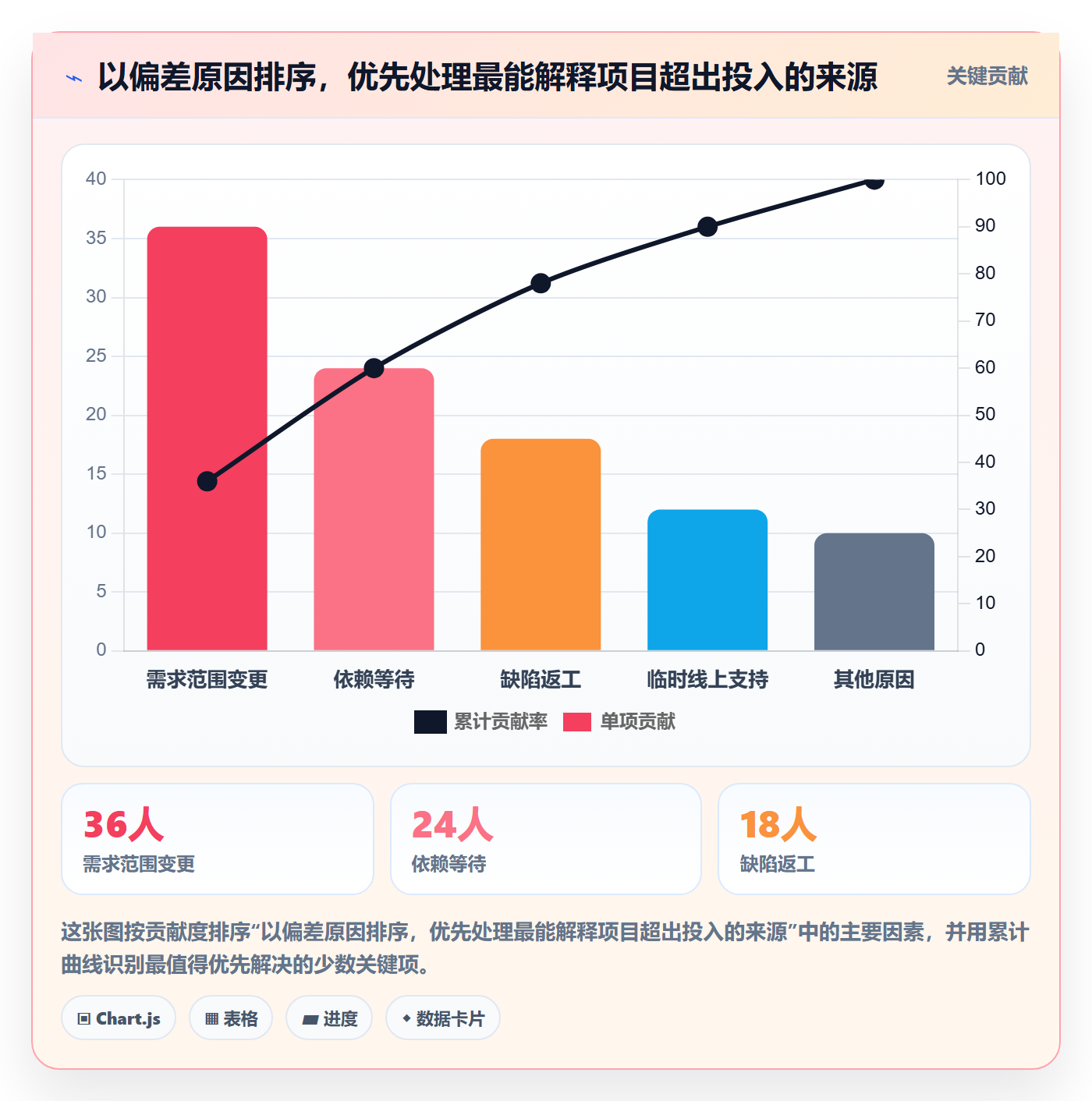 工时管理指南:产品经理如何做好工时管理,制度设计全流程