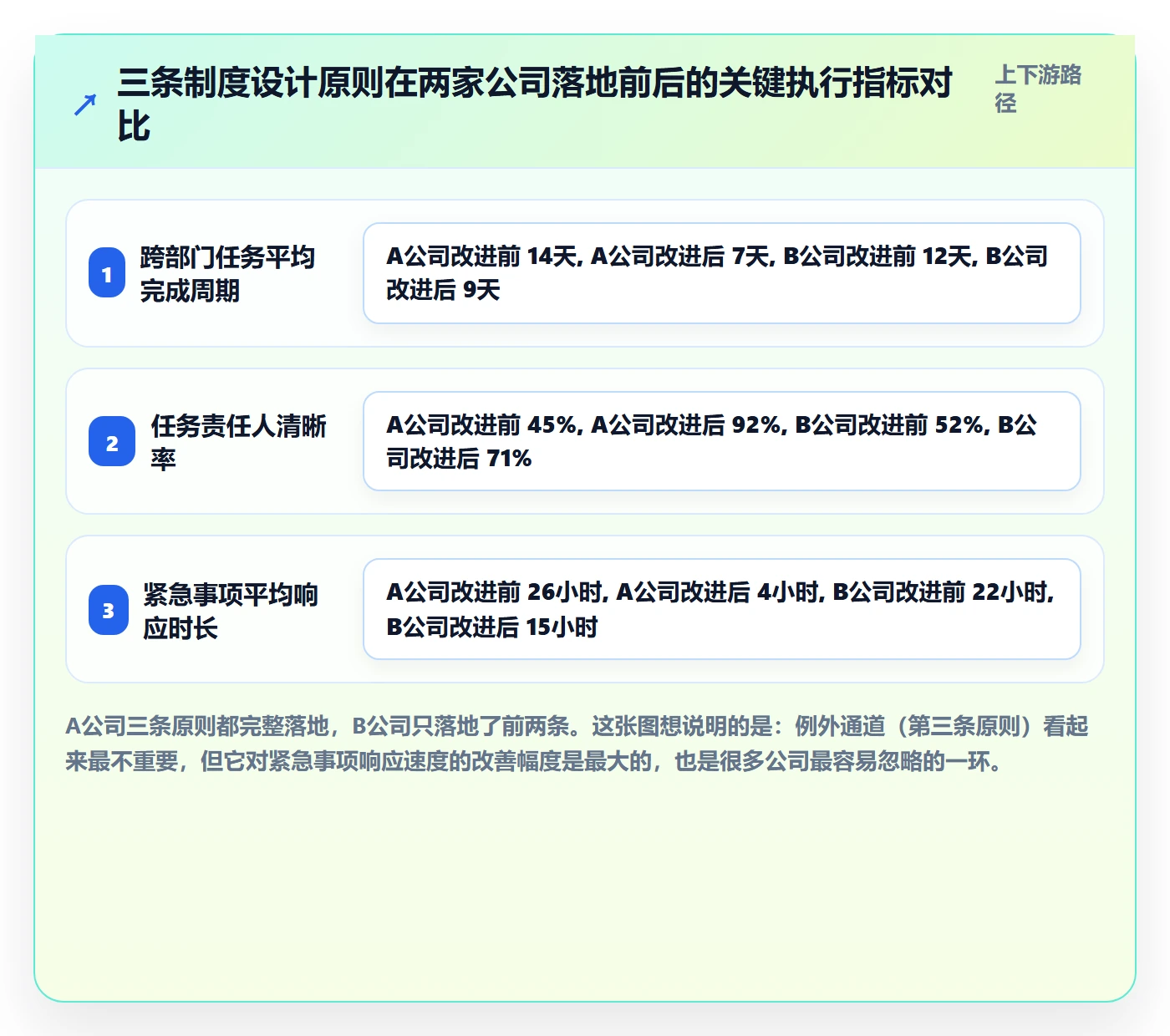 任务执行阻塞教程:企业管理者制度设计,避坑指南