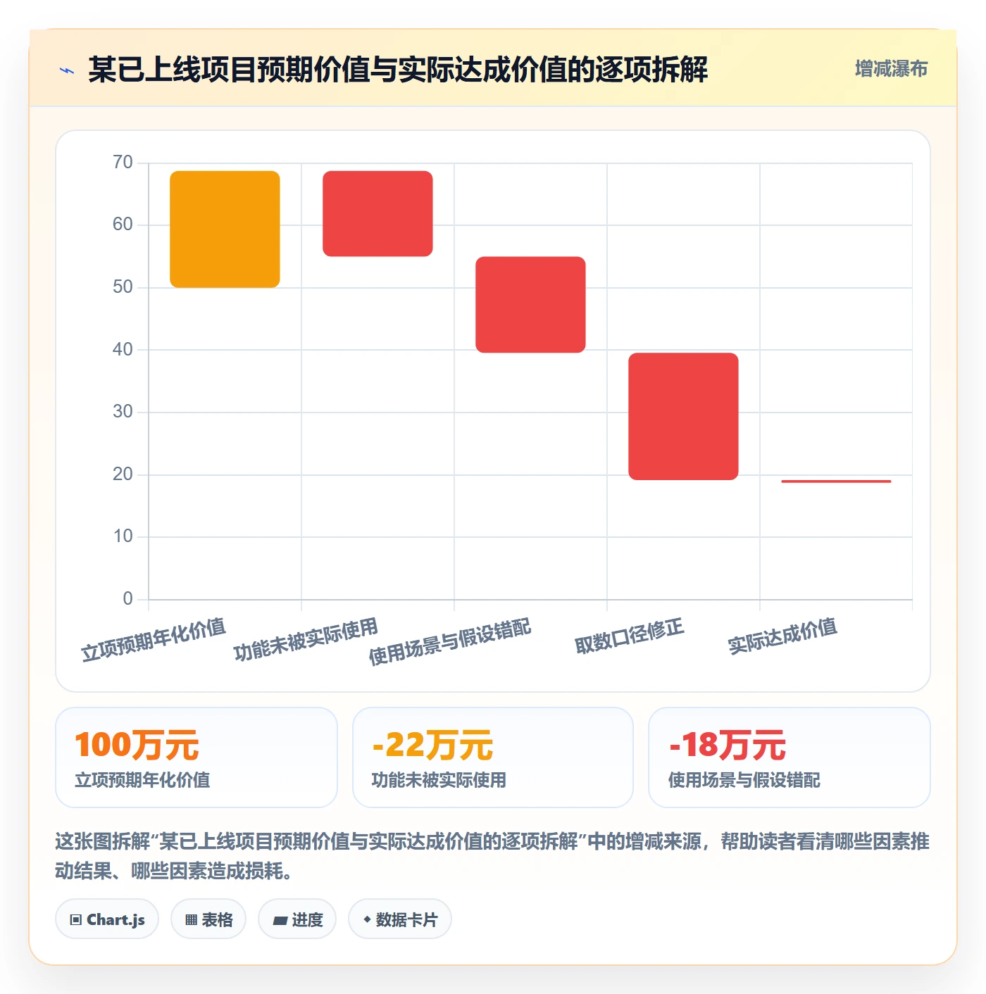项目立项项目价值全流程:研发团队落地方案与一文讲清