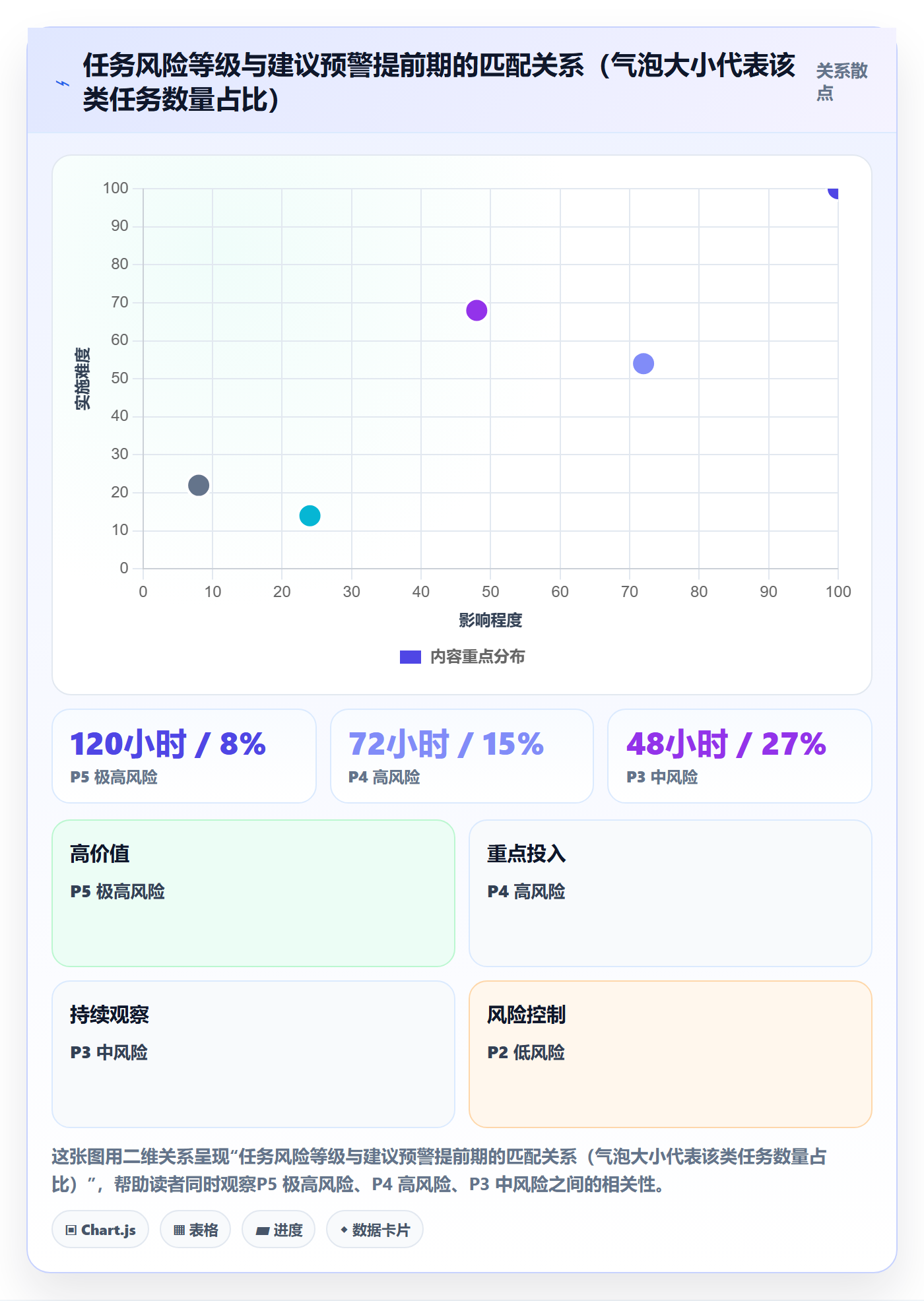 截止时间实操方法:实施团队提升任务属性效率的风险控制方法与模板