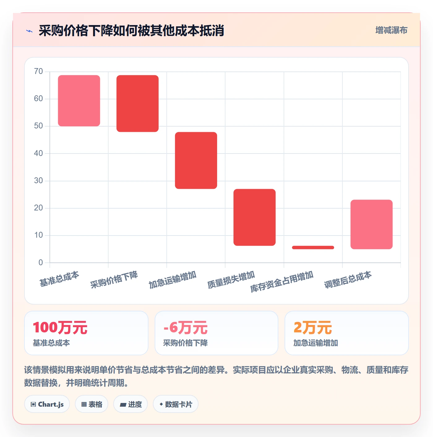 采购成本落地方案：管理层开展成本管理的入门指南案例解析