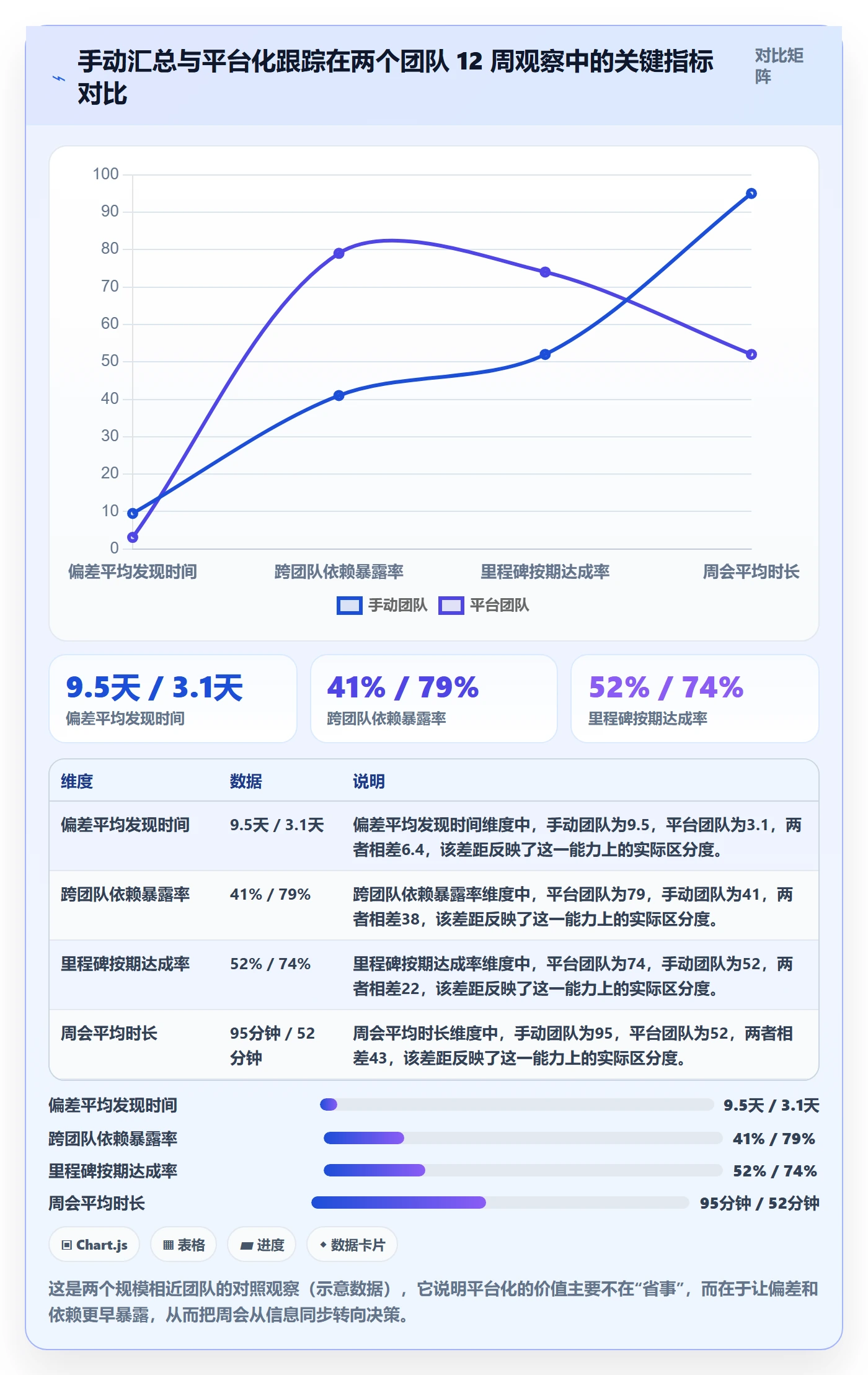 进度跟踪如何做好周进展?企业管理者实操方法与操作步骤