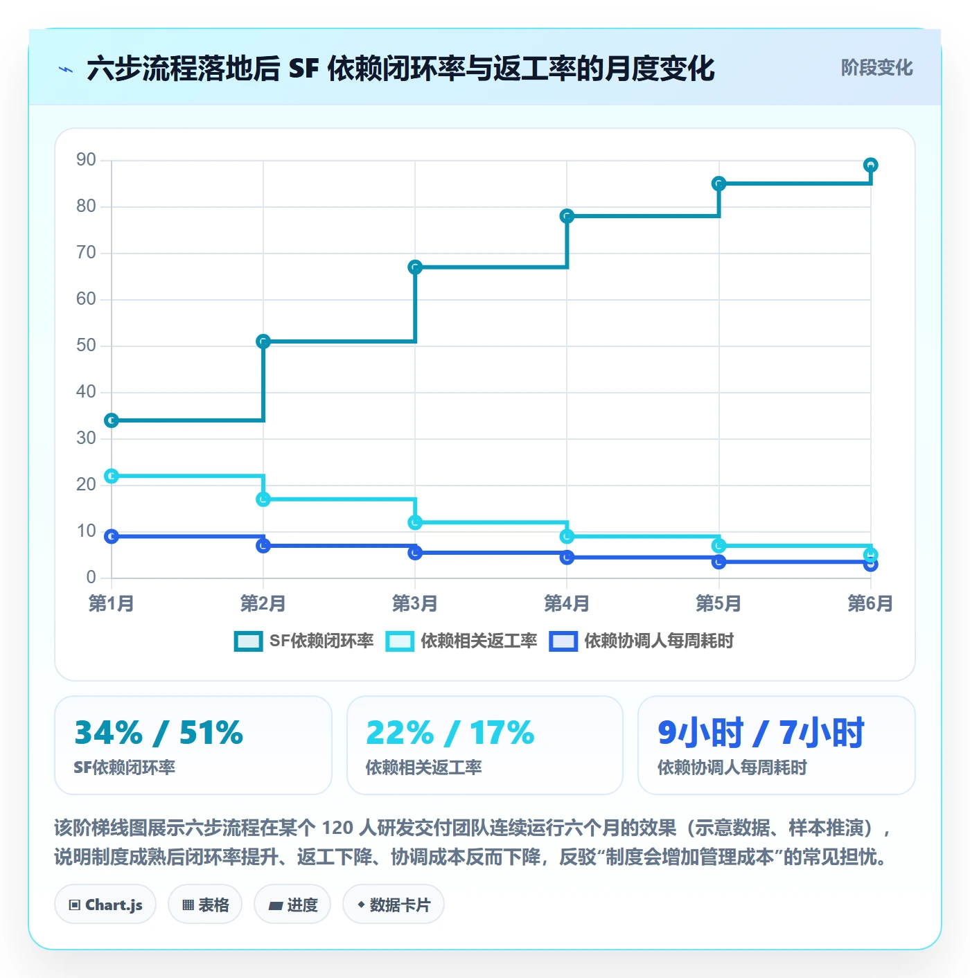 任务依赖如何做好SF?项目成员制度设计与操作步骤
