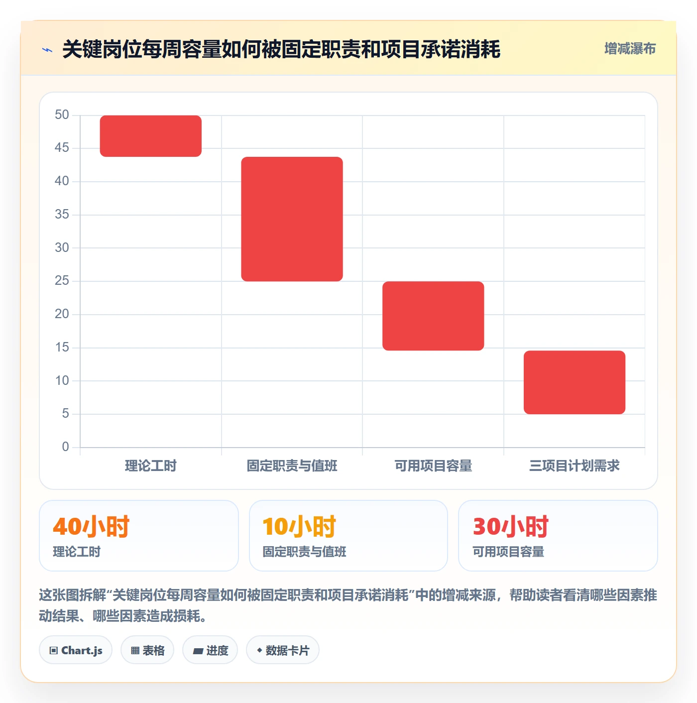 岗位流程与规范:跨部门团队资源管理协同管理关键指标