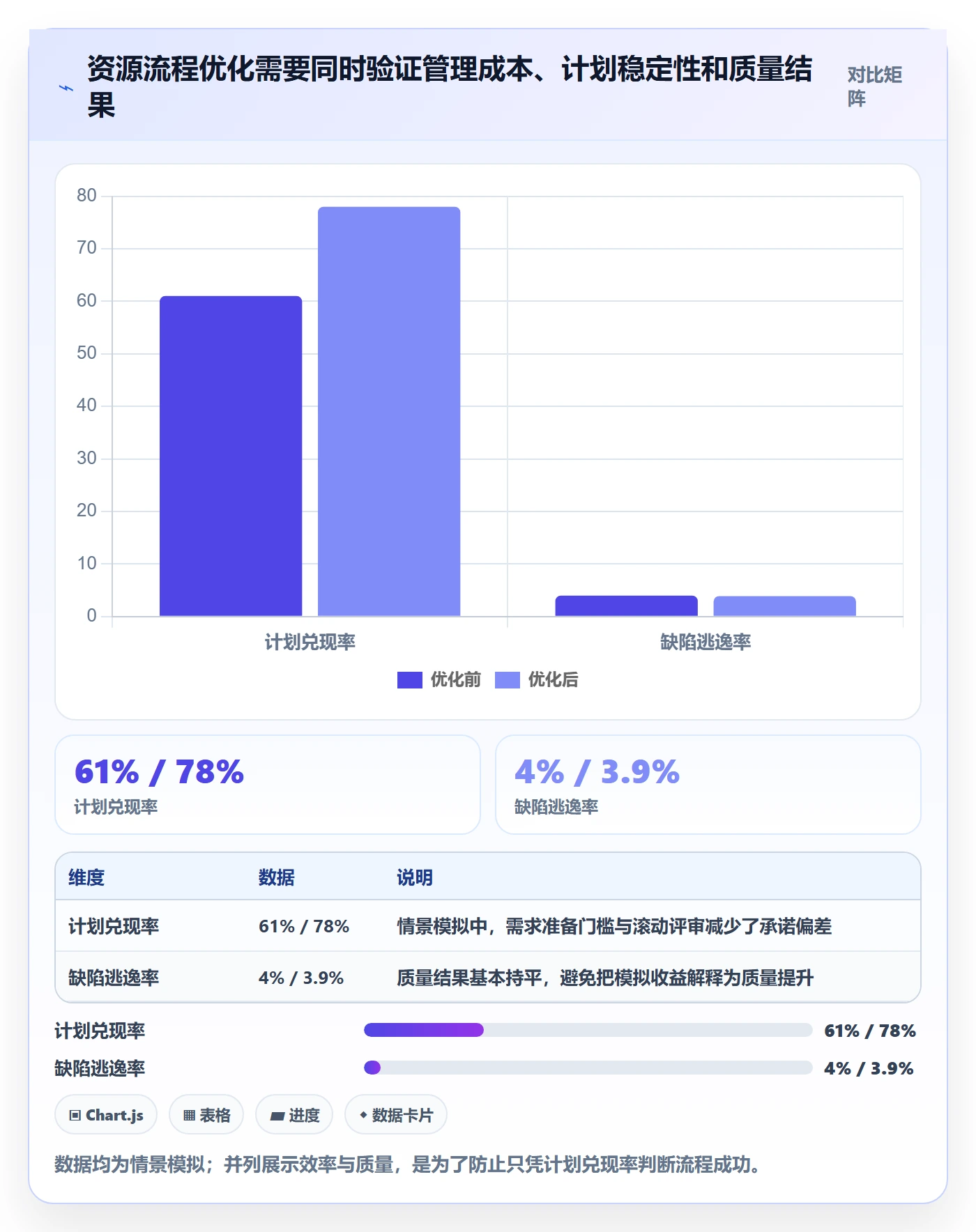空闲资源落地方案:企业管理者开展资源负载的流程优化案例解析