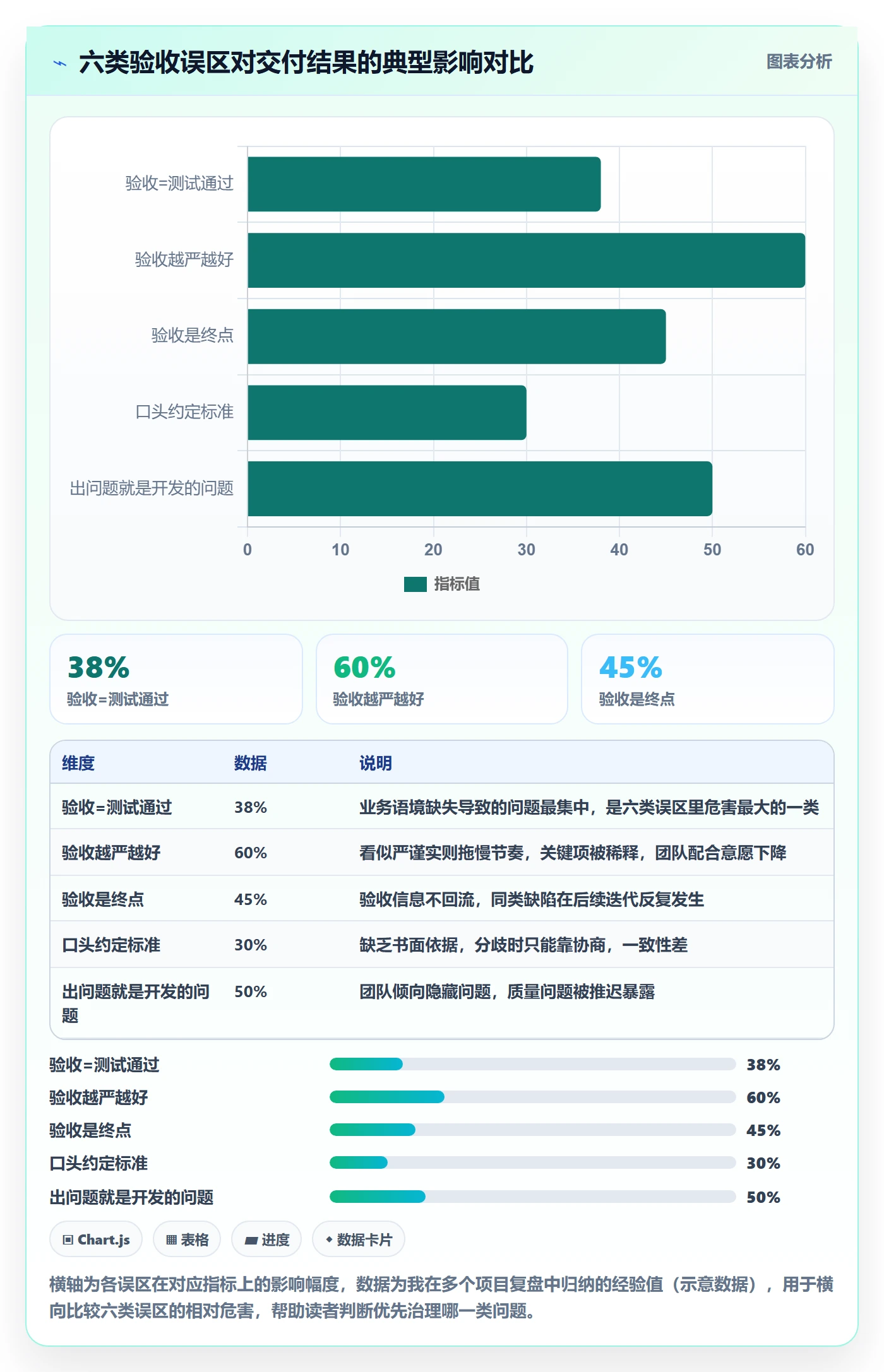 审核落地方案:项目经理开展任务验收的最佳实践案例解析