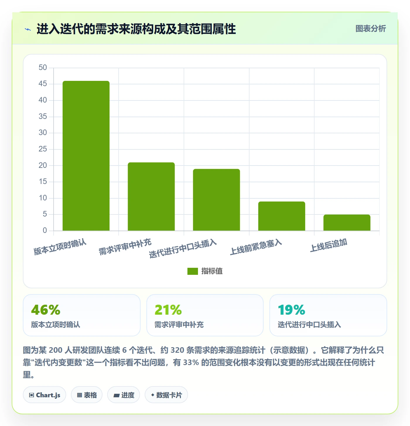范围定义最佳实践:研发团队项目范围风险控制,常见问题