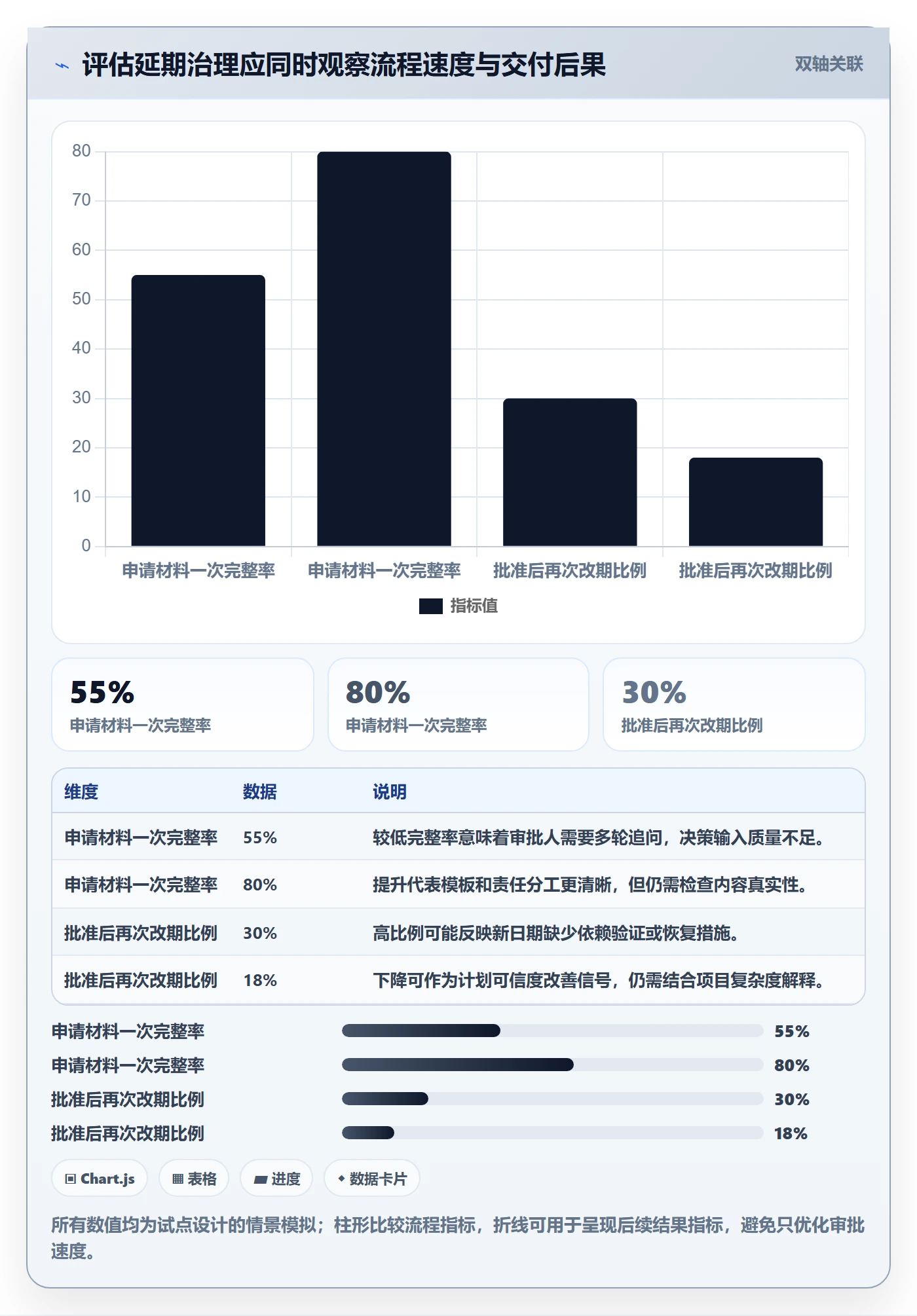 延期审批管理指南:管理层如何做好延期管理,落地方案全流程