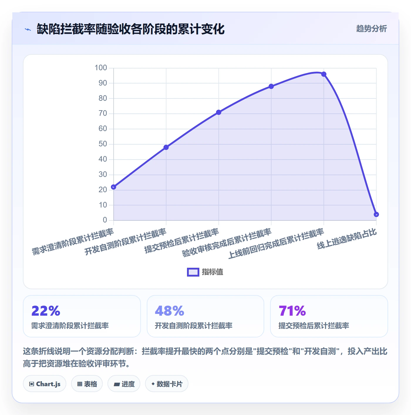 任务验收如何做好审核？项目成员入门指南与操作步骤