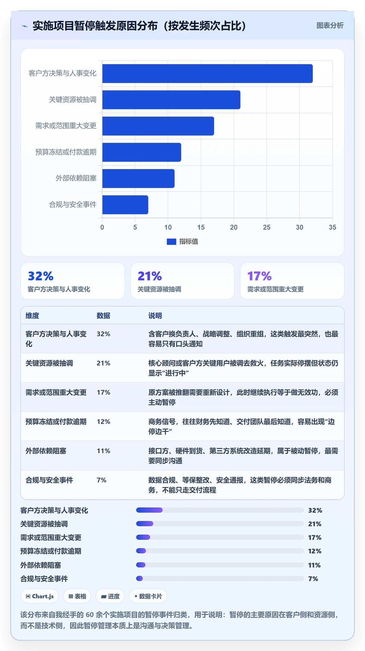暂停管理指南：实施团队如何做好任务执行，风险控制全流程