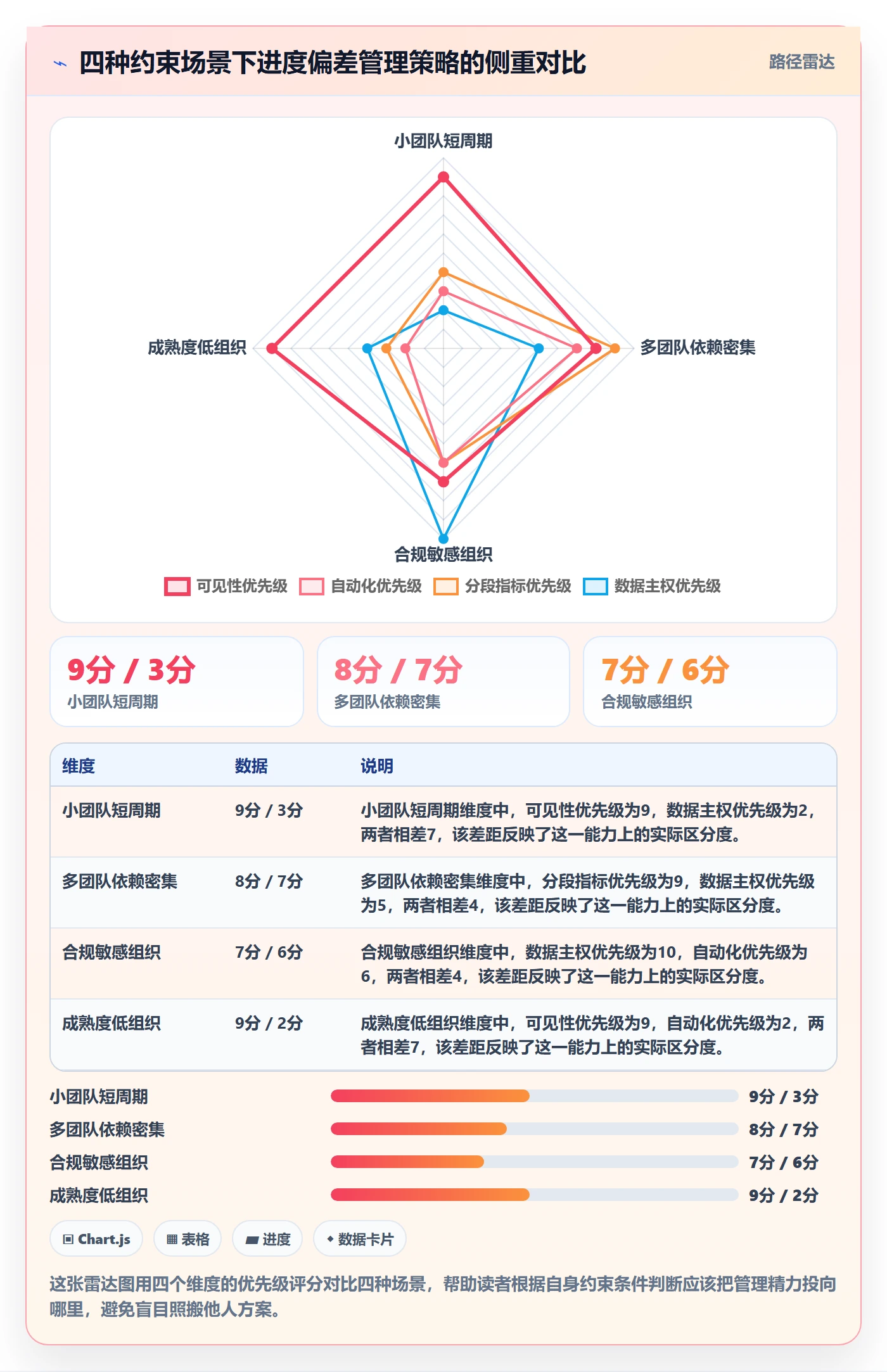 进度偏差管理方法大全:项目负责人进度管理风险控制落地清单