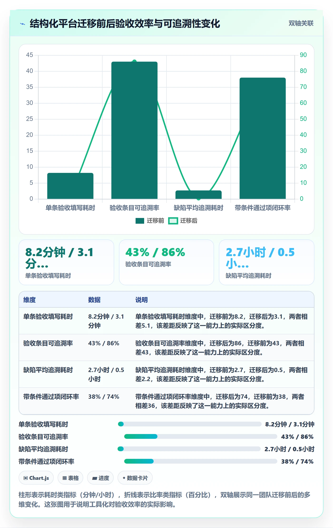 验收记录实操方法:研发团队提升任务验收效率的效率提升方法与模板
