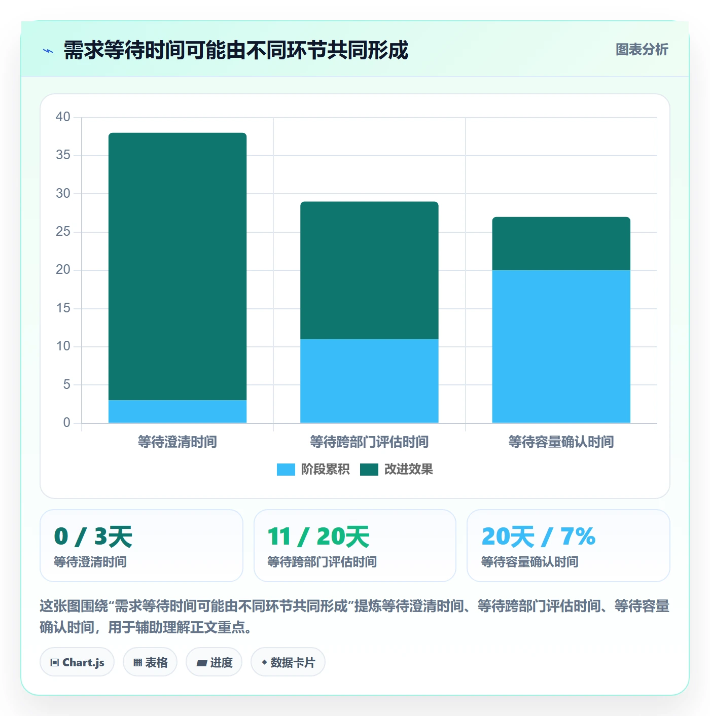 需求池落地方案:跨部门团队开展需求管理的最佳实践案例解析