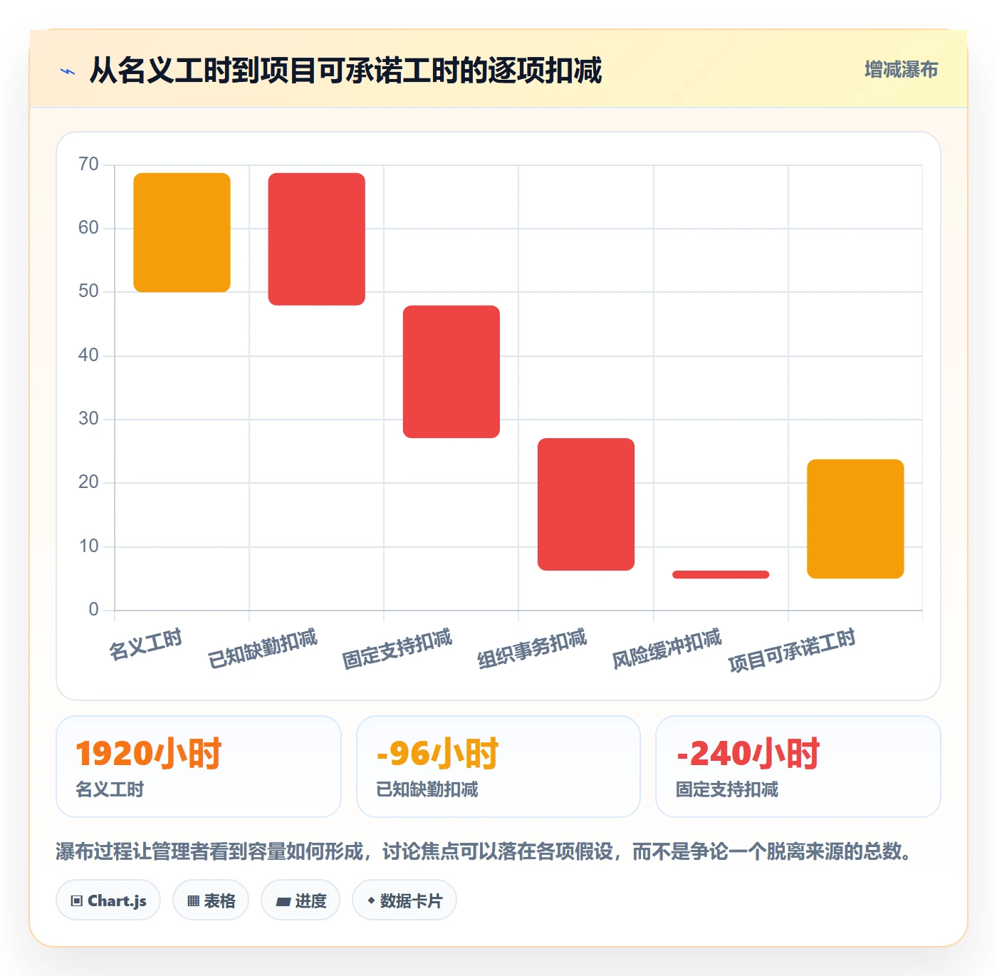 可用工时落地方案:管理层开展人力资源计划的风险控制案例解析