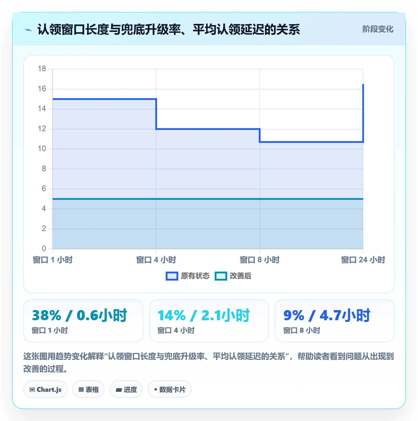 任务分派认领全流程:实施团队风险控制与一文讲清