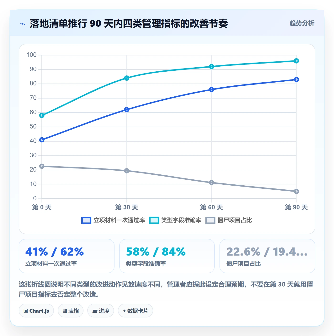 项目类型管理方法大全:企业管理者项目立项实操方法落地清单