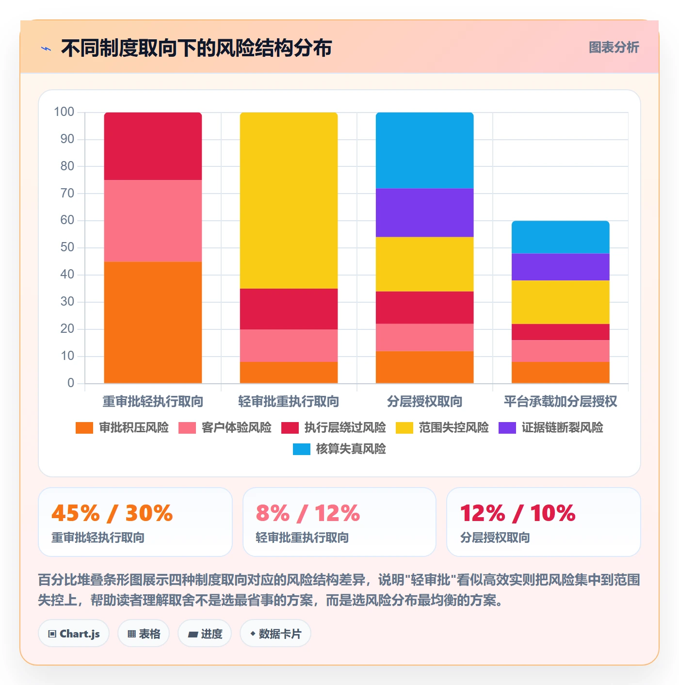 计划调整管理指南:实施团队如何做好项目规划,制度设计全流程