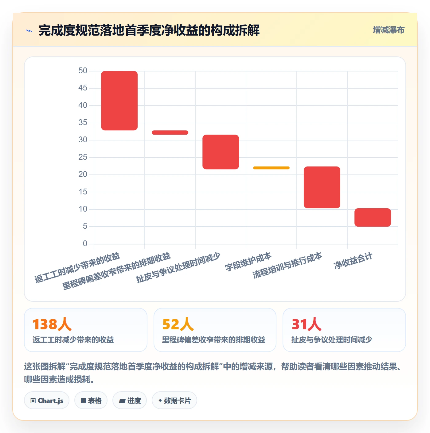 完成度流程与规范:项目成员任务属性实操方法关键指标
