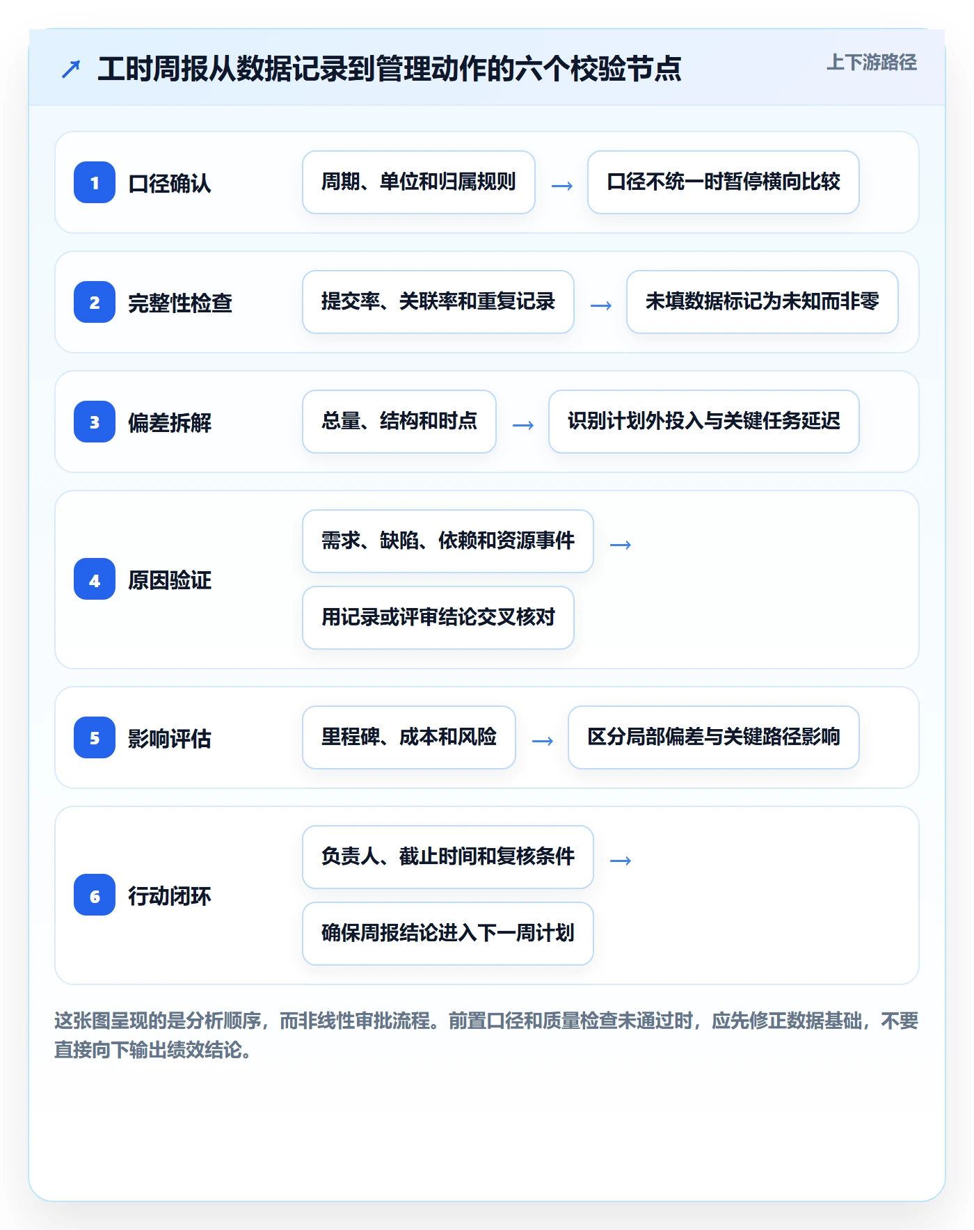 工时表周报工时全流程:项目经理数据分析与一文讲清