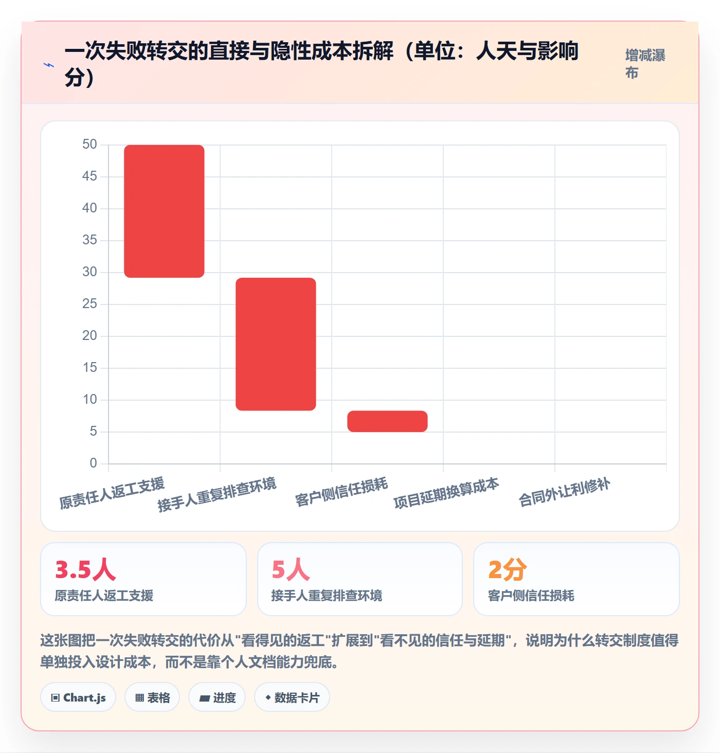 任务分派如何做好转交？实施团队制度设计与操作步骤