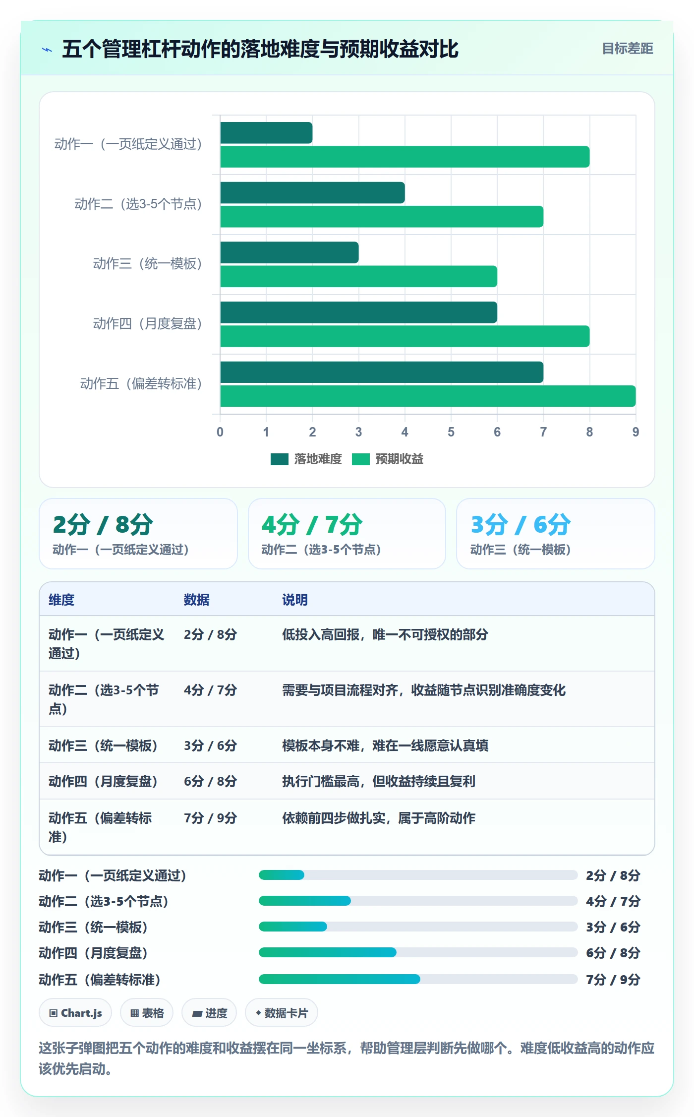 验收记录管理指南:管理层如何做好任务验收,实操方法全流程