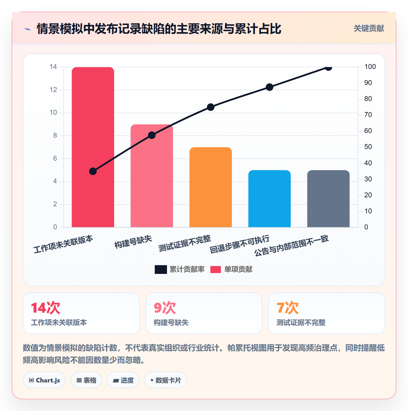 发布记录落地方案:项目成员开展版本管理的最佳实践案例解析