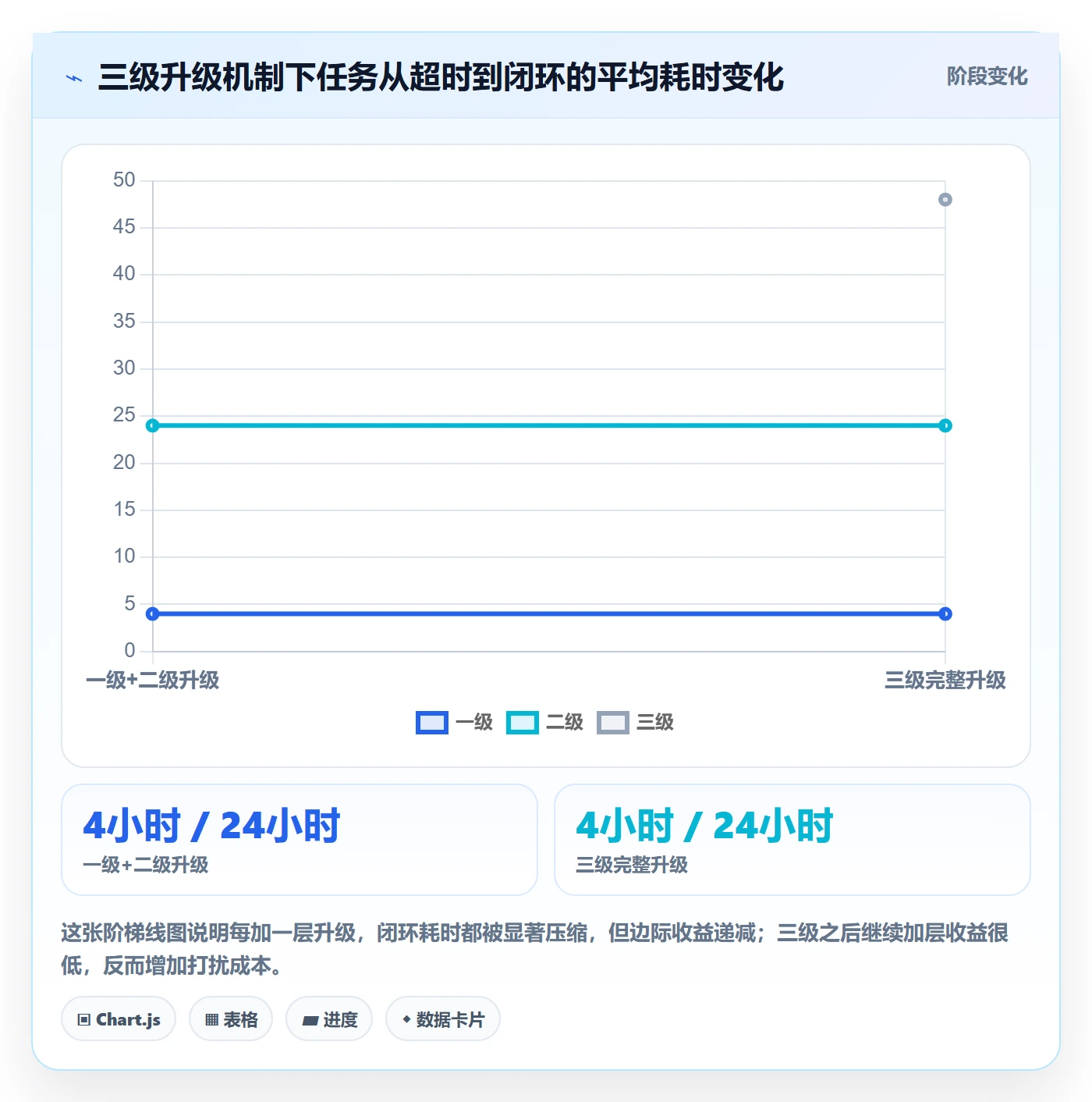 自动提醒流程与规范:管理层任务提醒落地方案关键指标