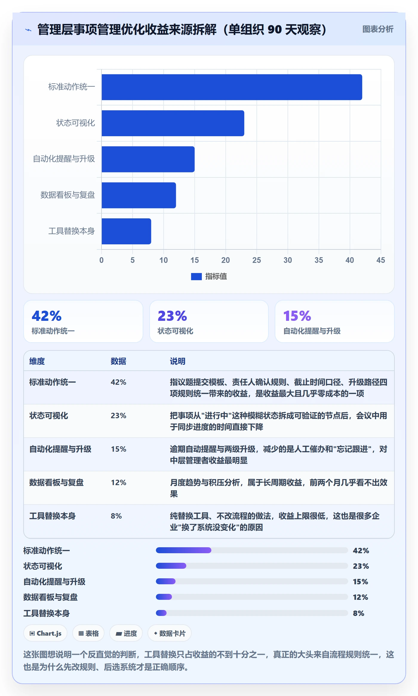 事项管理方法大全：管理层任务管理流程优化落地清单