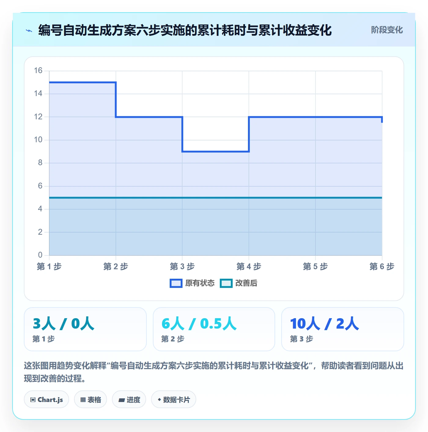 项目编号实操方法：PMO提升项目立项效率的落地方案方法与模板