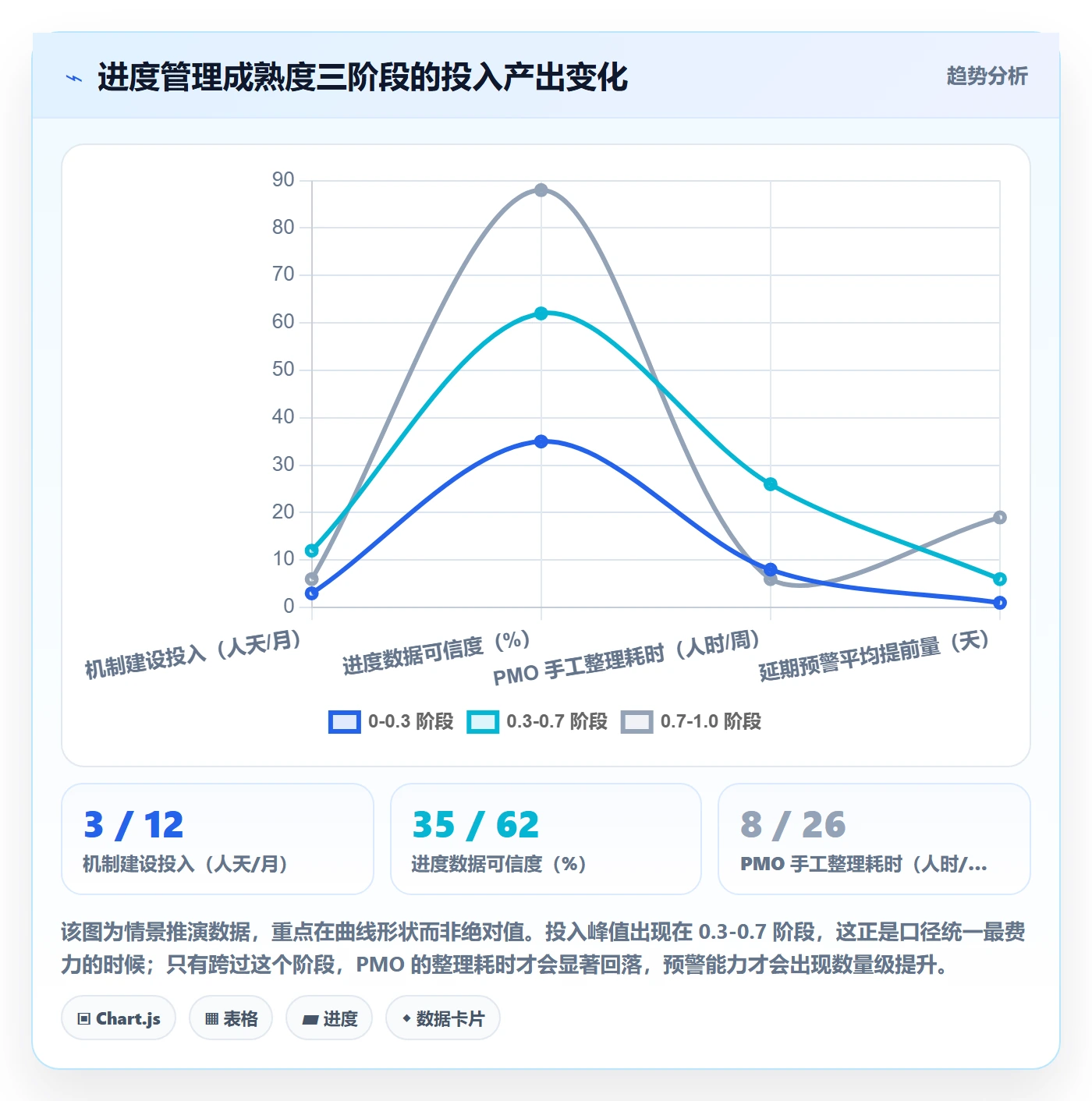 进度更新怎么做？PMO最佳实践：进度管理从0到1
