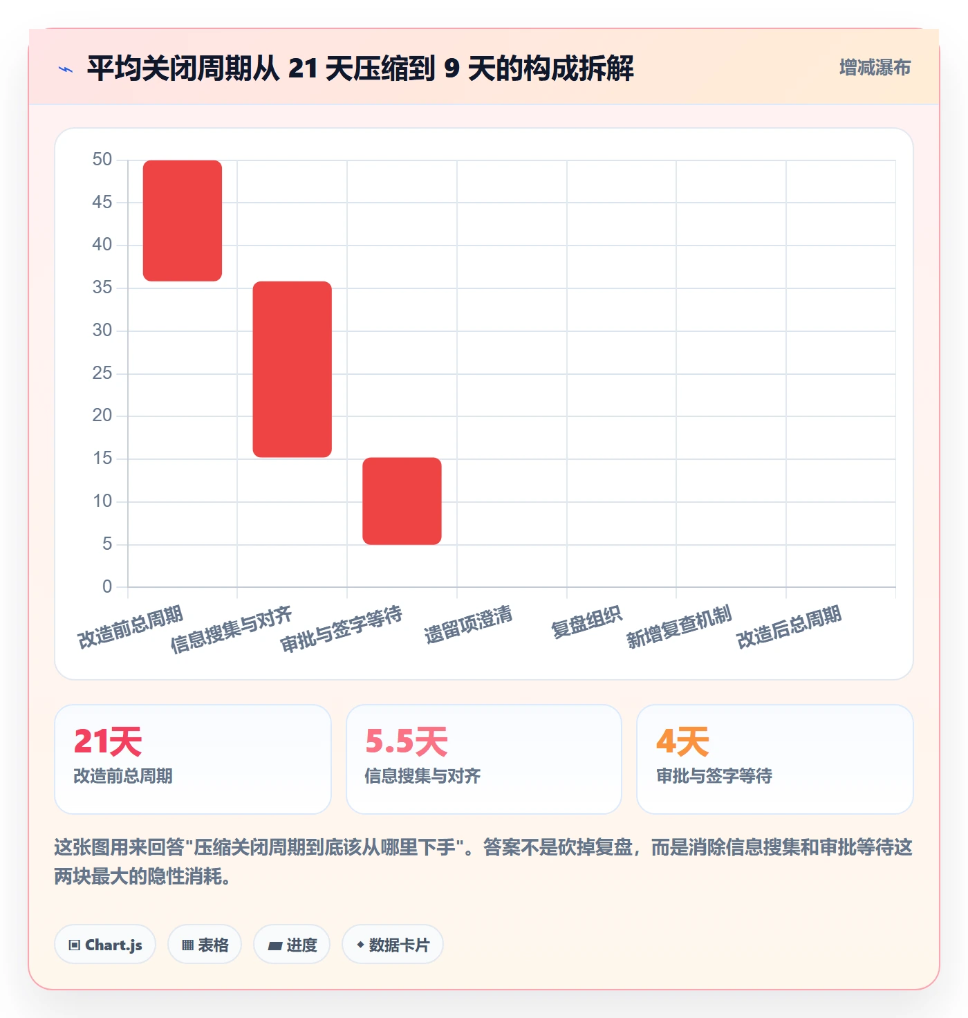 关闭最佳实践:项目负责人任务执行流程优化,常见问题