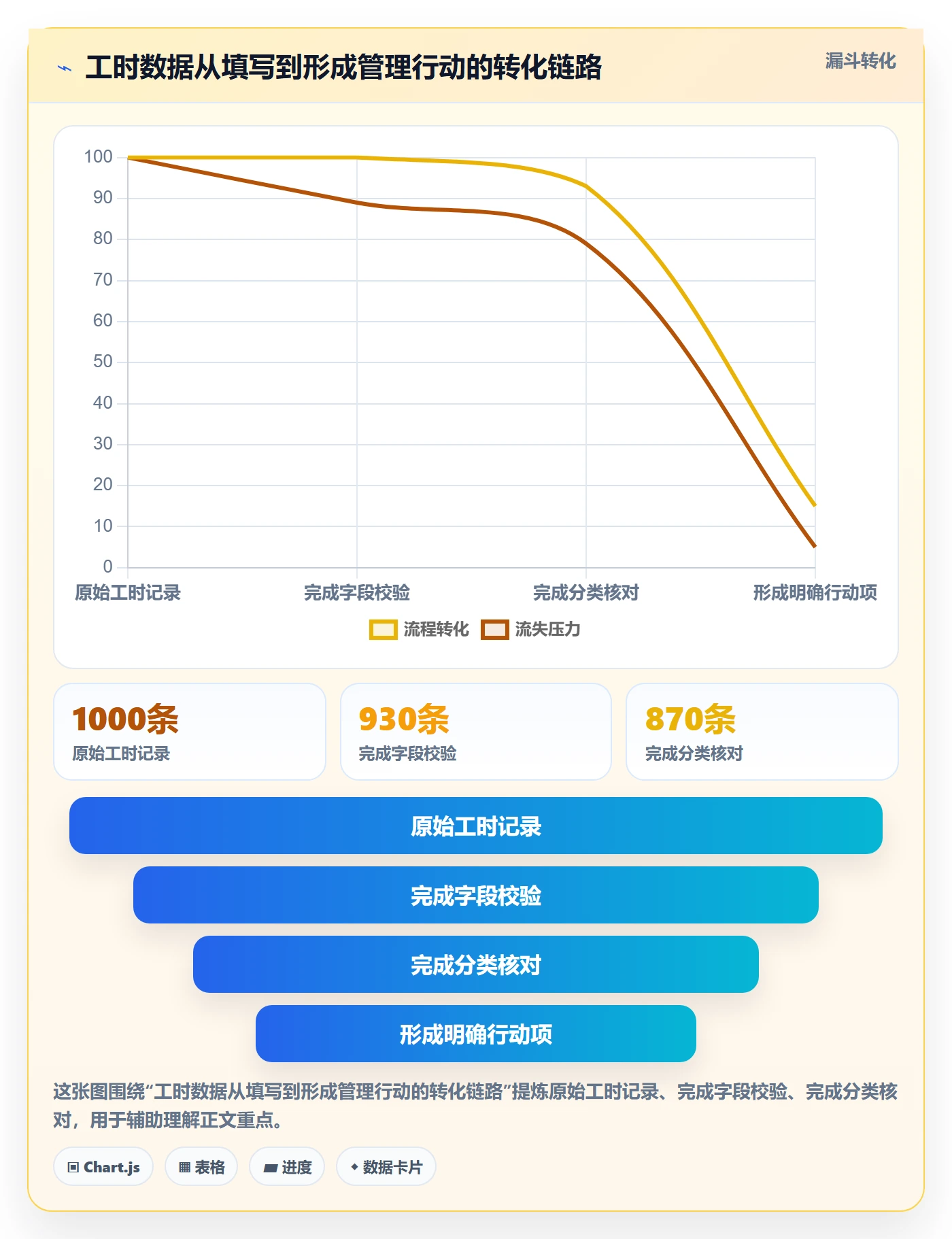 日报工时管理指南：跨部门团队如何做好工时表，实操方法全流程