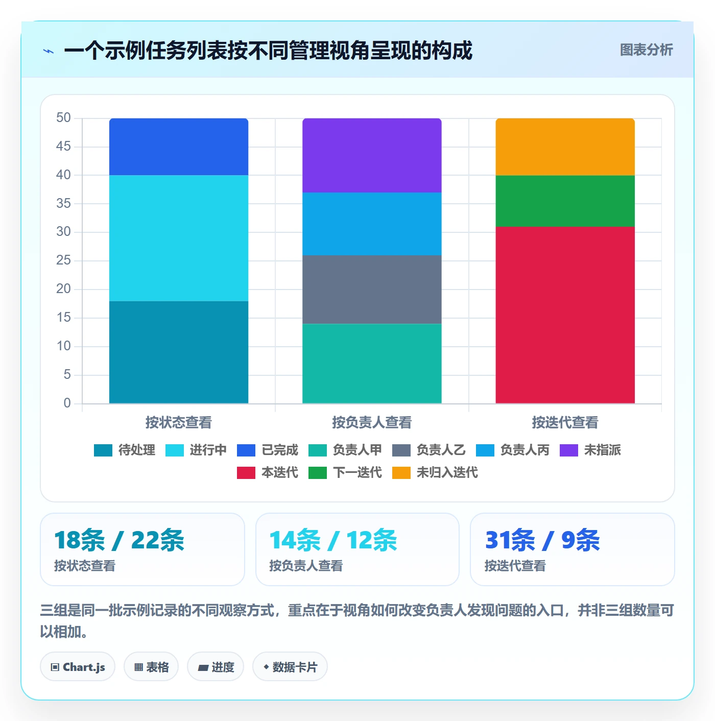 列表视图如何做好分组?项目负责人入门指南与操作步骤