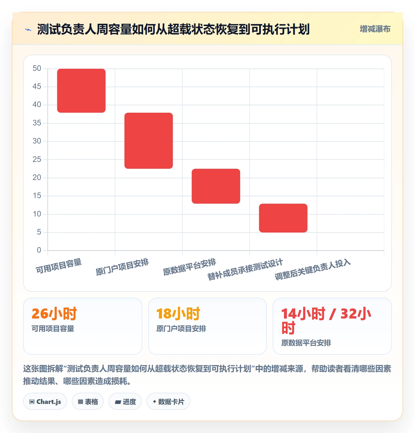 资源冲突流程与规范:项目成员人力资源计划入门指南关键指标