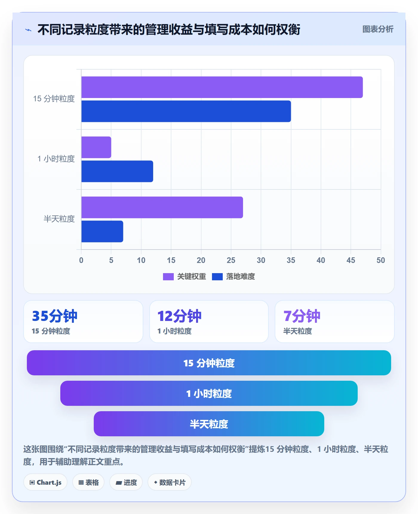 项目工时管理指南：产品经理如何做好工时表，入门指南全流程