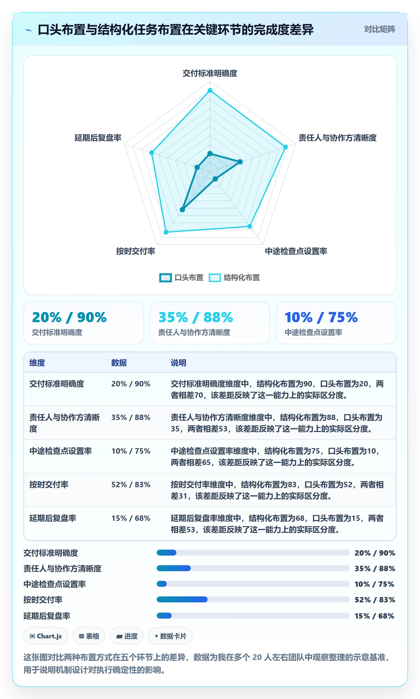 完成实操方法:企业管理者提升任务执行效率的协同管理方法与模板