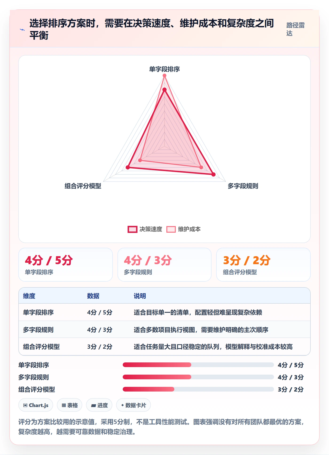 列表视图排序全流程:项目经理效率提升与一文讲清