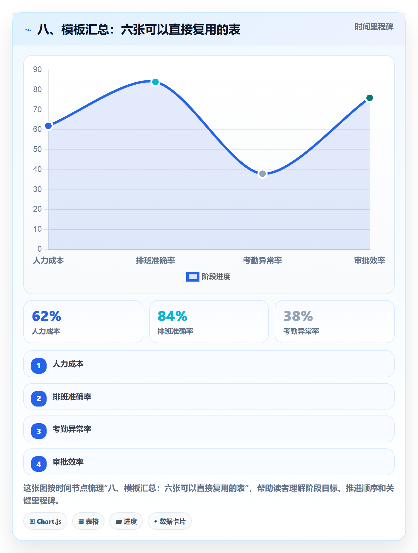 八、模板汇总:六张可以直接复用的表