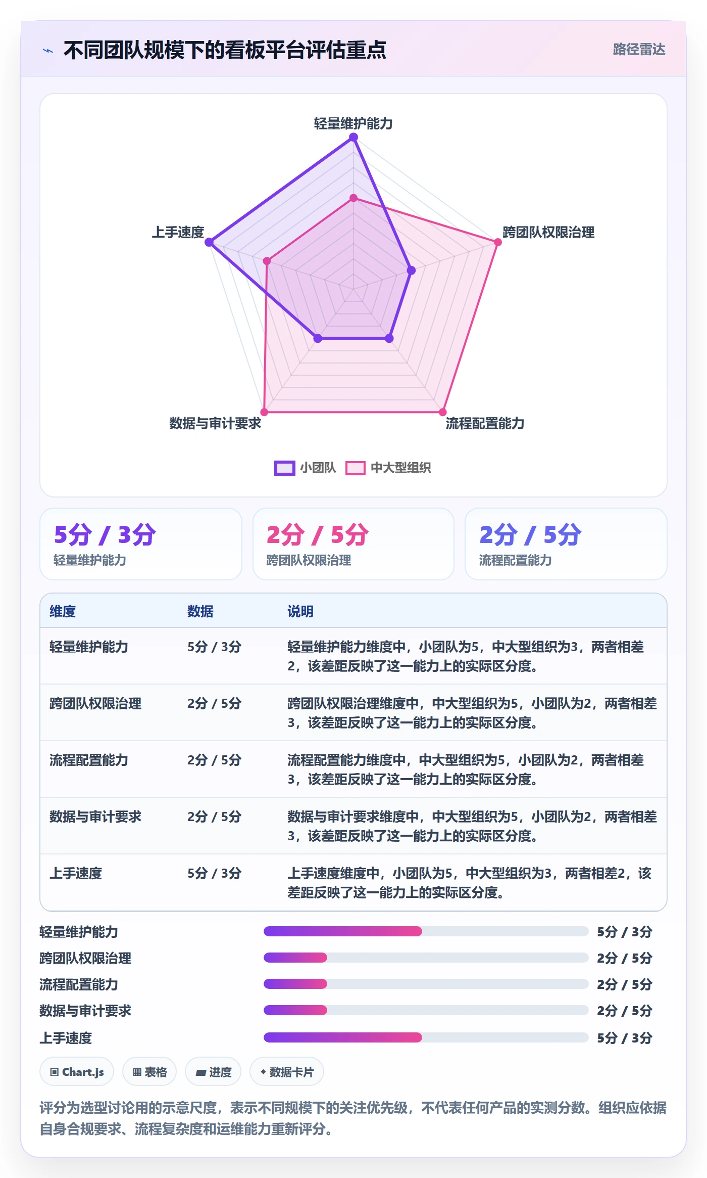 看板已完成教程:跨部门团队入门指南,避坑指南