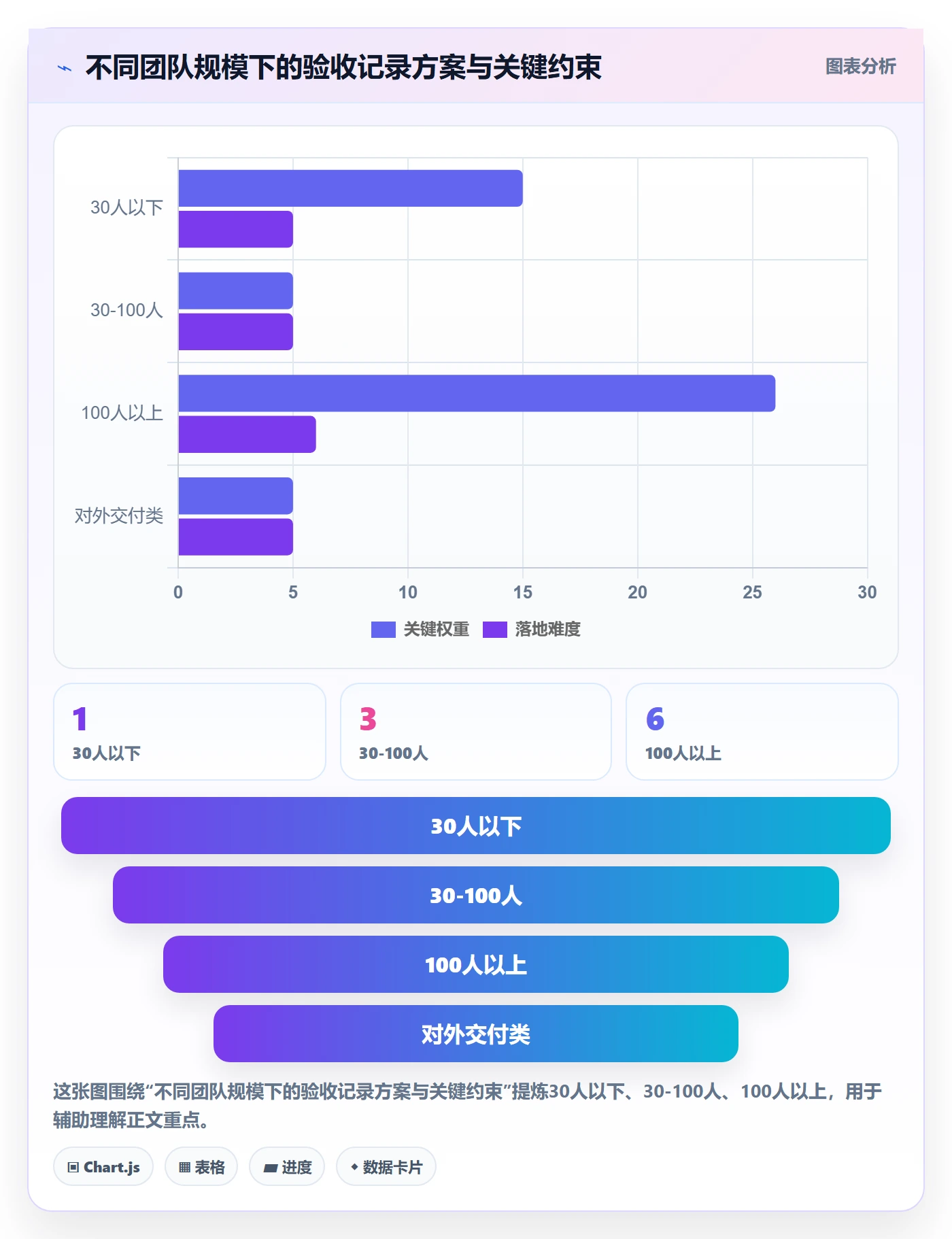 任务验收如何做好验收记录?跨部门团队实操方法与操作步骤