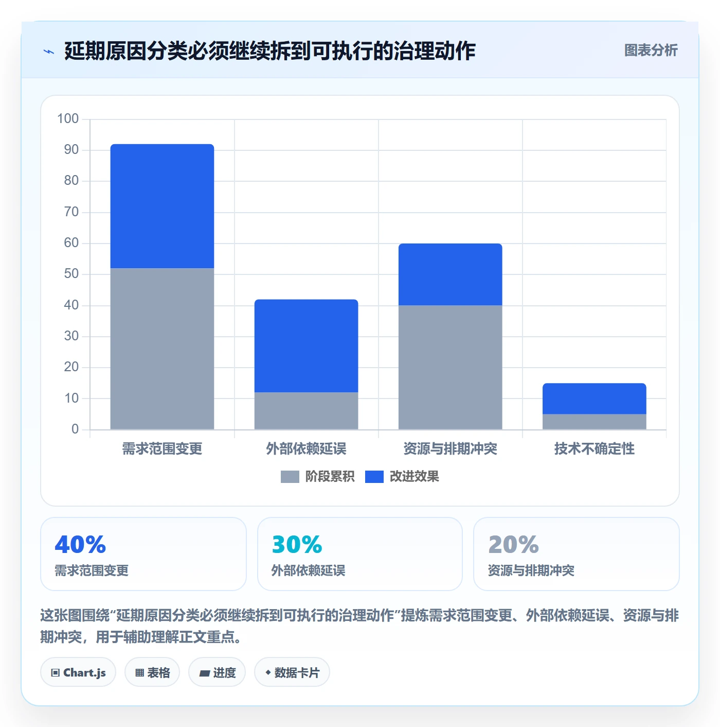延期申请流程与规范:企业管理者延期管理制度设计关键指标