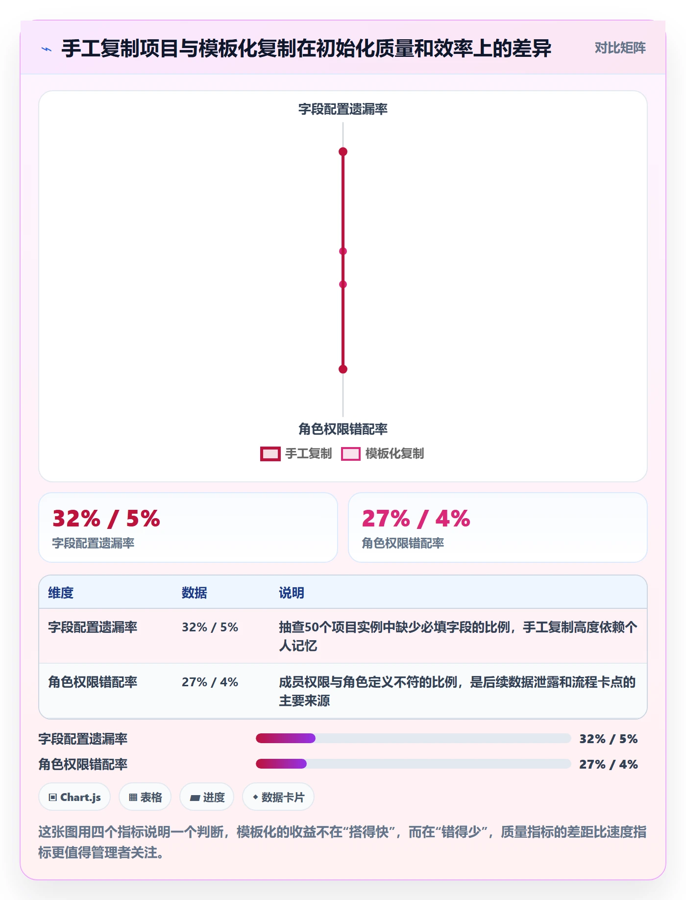 复制项目怎么做？企业管理者最佳实践：项目模板从0到1