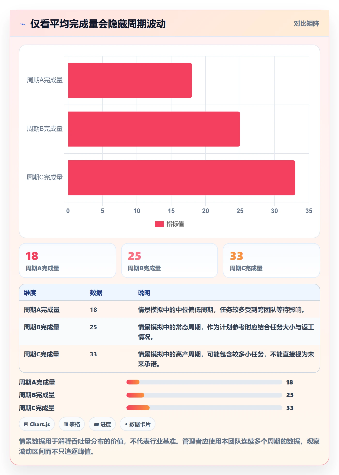 资源评估流程与规范:企业管理者需求排期实操方法关键指标